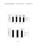 COMPOSITIONS COMPRISING CELLOBIOSE DEHYDROGENASE FROM PYCNOPORUS     CINNABARINUS AND THEIR USE FOR THE DEGRADATION OF LIGNOCELLULOSIC BIOMASS diagram and image