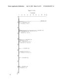 COMPOSITIONS COMPRISING CELLOBIOSE DEHYDROGENASE FROM PYCNOPORUS     CINNABARINUS AND THEIR USE FOR THE DEGRADATION OF LIGNOCELLULOSIC BIOMASS diagram and image