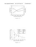 MEMBRANES diagram and image