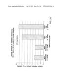 Nucleic Acids, Polypetides, and Methods for Modulating Apoptosis diagram and image