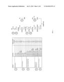 Recombinant microorganisms comprising NADPH dependent enzymes and methods     of production therefor diagram and image