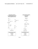 Recombinant microorganisms comprising NADPH dependent enzymes and methods     of production therefor diagram and image