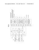 Substrate Processing Apparatus, Method of Manufacturing Semiconductor     Device and Non-transitory Computer-readable Recording Medium diagram and image