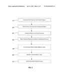 LOW SHRINKAGE DIELECTRIC FILMS diagram and image