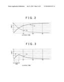 MEASURING METHOD AND GRINDING MACHINE diagram and image