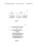 METHOD AND SYSTEM OF COMMUNICATING PERSONAL HEALTH DATA IN A NEAR FIELD     COMMUNICATION ENVIRONMENT diagram and image