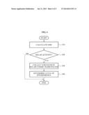 APPARATUS AND METHOD FOR ANALYZING EFFECT ON WIRELESS COMMUNICATION SYSTEM     BY SOLAR COSMIC RADIO WAVE diagram and image