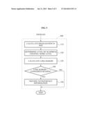 APPARATUS AND METHOD FOR ANALYZING EFFECT ON WIRELESS COMMUNICATION SYSTEM     BY SOLAR COSMIC RADIO WAVE diagram and image