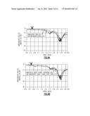 CIRCUITS AND METHODS FOR REDUCING INSERTION LOSS EFFECTS ASSOCIATED WITH     RADIO-FREQUENCY POWER COUPLERS diagram and image