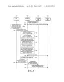 METHOD AND APPARATUS FOR DETERMINING BASE STATIONS PROVIDING COOPERATIVE     COMMUNICATION TO A MOBILE STATION IN A COMMUNICATION SYSTEM diagram and image