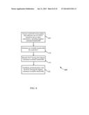 APPARATUS AND METHOD OF NETWORK SELECTION BASED ON AVAILABLE BANDWIDTH diagram and image