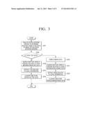 METHOD FOR PROVIDING INFORMATION IN SYSTEM INCLUDING ELECTRONIC DEVICE AND     INFORMATION PROVIDING SERVER, AND ELECTRONIC DEVICE THEREOF diagram and image