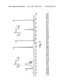 BIS-IMINE PYRIDINE COMPLEX OF LANTHANIDES CATALYTIC SYSTEM COMPRISING SAID     BIS-IMINE PYRIDINE COMPLEX AND PROCESS FOR THE (CO)POLYMERIZATION OF     CONJUGATED DIENES diagram and image