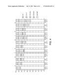 PHOSPHONIUM-BASED IONIC LIQUIDS diagram and image