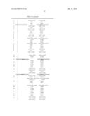 GLUCOCORTICOID RECEPTOR ALLELES AND USES THEREOF diagram and image