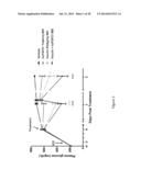 Method of Treating or Ameliorating Type 1 Diabetes Using FGF21 diagram and image