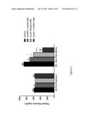 Method of Treating or Ameliorating Type 1 Diabetes Using FGF21 diagram and image