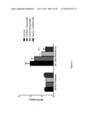 Method of Treating or Ameliorating Type 1 Diabetes Using FGF21 diagram and image