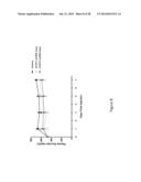 Method of Treating or Ameliorating Type 1 Diabetes Using FGF21 diagram and image