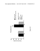 Method of Treating or Ameliorating Type 1 Diabetes Using FGF21 diagram and image