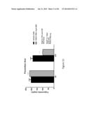 Method of Treating or Ameliorating Type 1 Diabetes Using FGF21 diagram and image