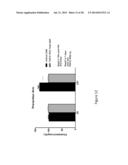 Method of Treating or Ameliorating Type 1 Diabetes Using FGF21 diagram and image