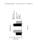 Method of Treating or Ameliorating Type 1 Diabetes Using FGF21 diagram and image