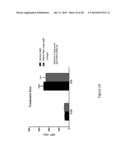 Method of Treating or Ameliorating Type 1 Diabetes Using FGF21 diagram and image