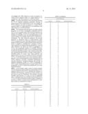 Method of Treating or Ameliorating Type 1 Diabetes Using FGF21 diagram and image