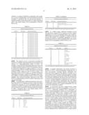 Method of Treating or Ameliorating Type 1 Diabetes Using FGF21 diagram and image