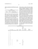 Method of Treating or Ameliorating Type 1 Diabetes Using FGF21 diagram and image