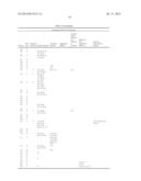 Method of Treating or Ameliorating Type 1 Diabetes Using FGF21 diagram and image