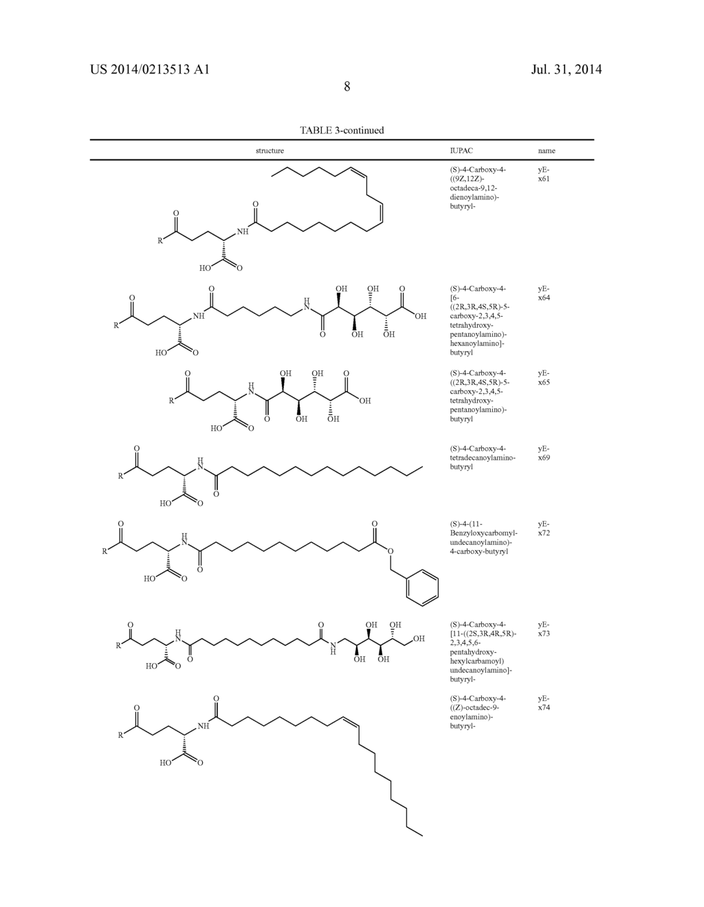 Exendin-4 Derivatives as dual GLP1/GIP or trigonal GLP1/GIP/Glucagon     Agonists - diagram, schematic, and image 09