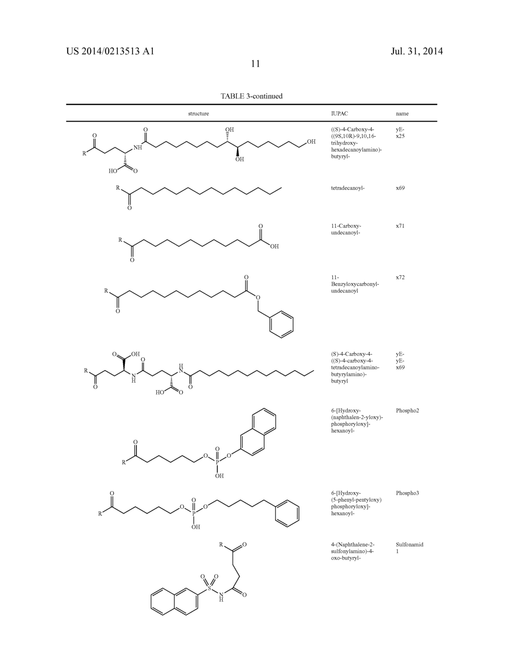 Exendin-4 Derivatives as dual GLP1/GIP or trigonal GLP1/GIP/Glucagon     Agonists - diagram, schematic, and image 12