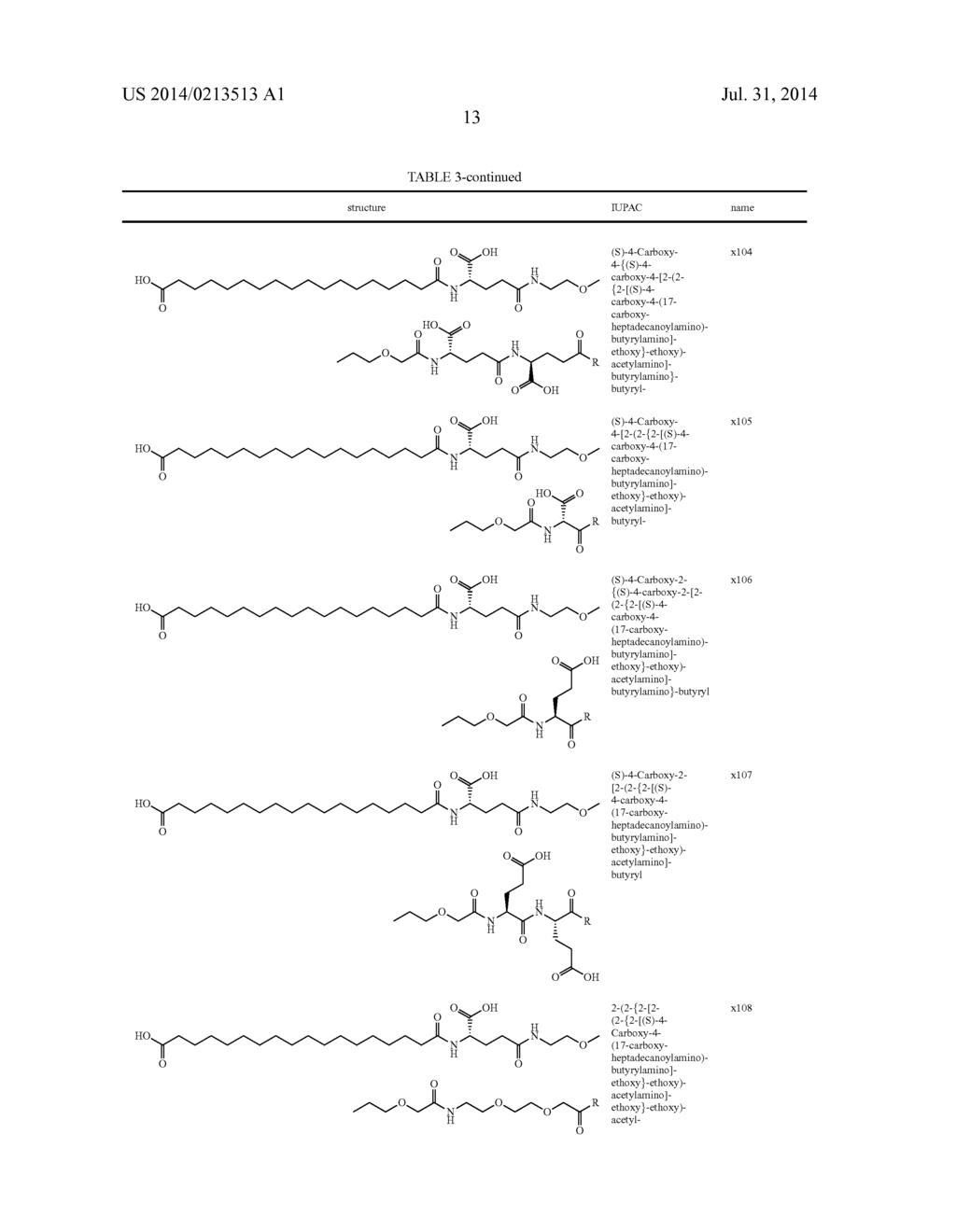 Exendin-4 Derivatives as dual GLP1/GIP or trigonal GLP1/GIP/Glucagon     Agonists - diagram, schematic, and image 14