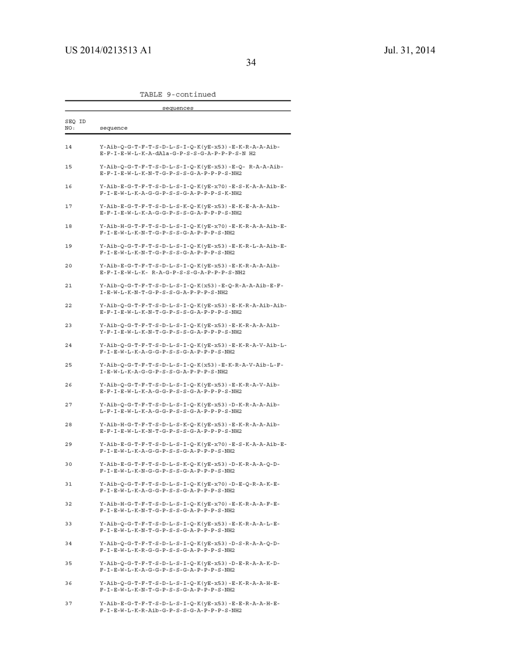 Exendin-4 Derivatives as dual GLP1/GIP or trigonal GLP1/GIP/Glucagon     Agonists - diagram, schematic, and image 35