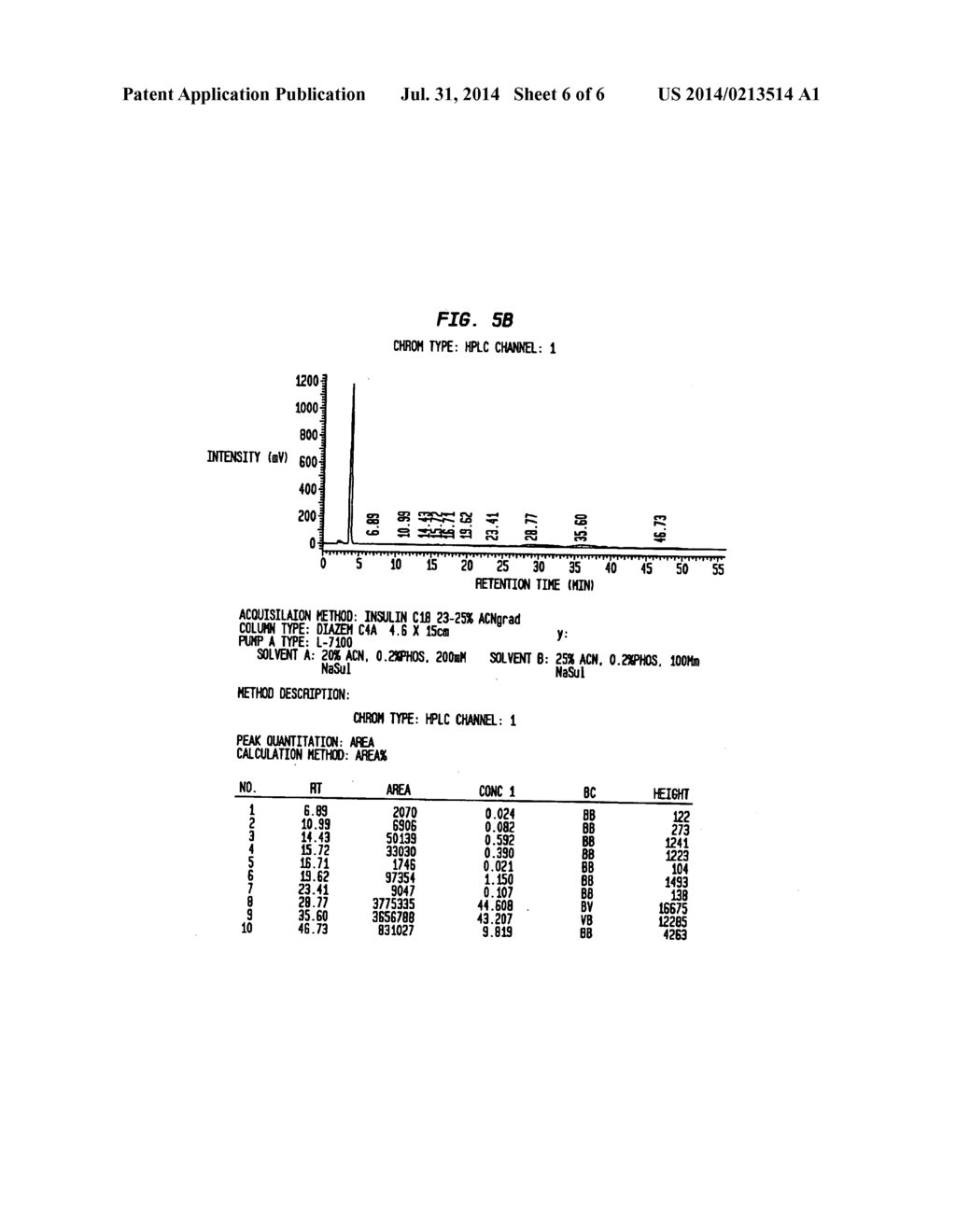 INSULIN PRODUCTION METHODS AND PRO-INSULIN CONSTRUCTS - diagram, schematic, and image 07