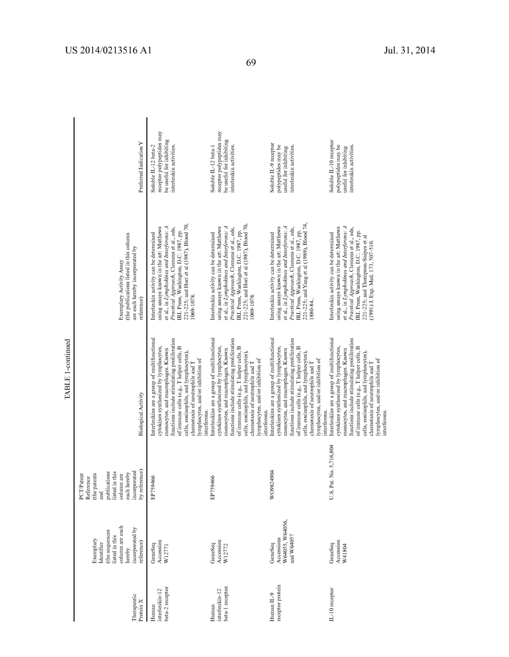 THERAPEUTIC AGENTS COMPRISING ELASTIC PEPTIDES - diagram, schematic, and image 102