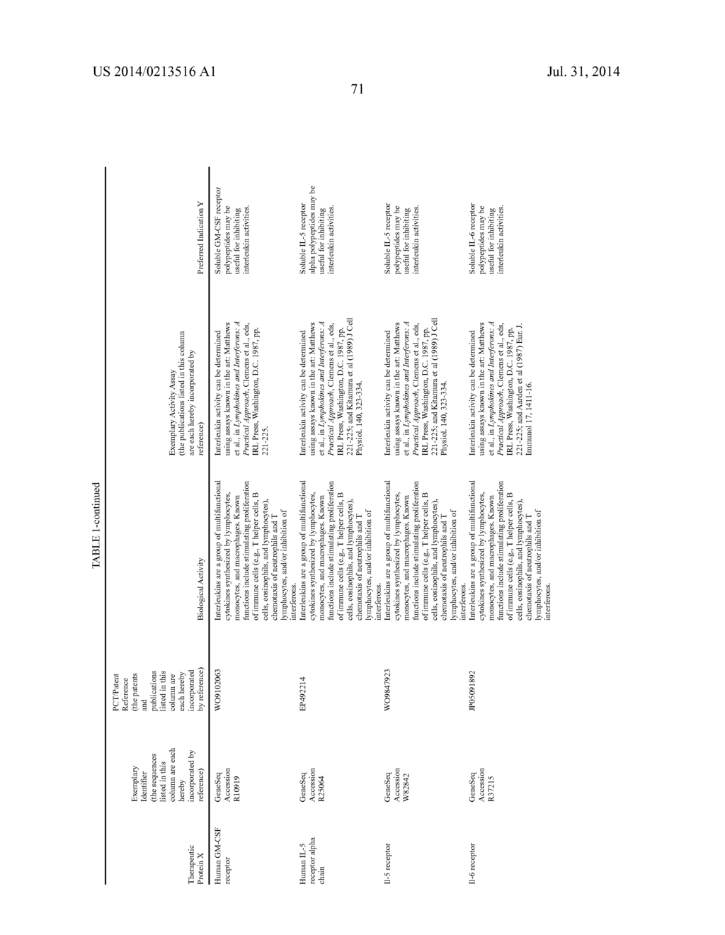 THERAPEUTIC AGENTS COMPRISING ELASTIC PEPTIDES - diagram, schematic, and image 104