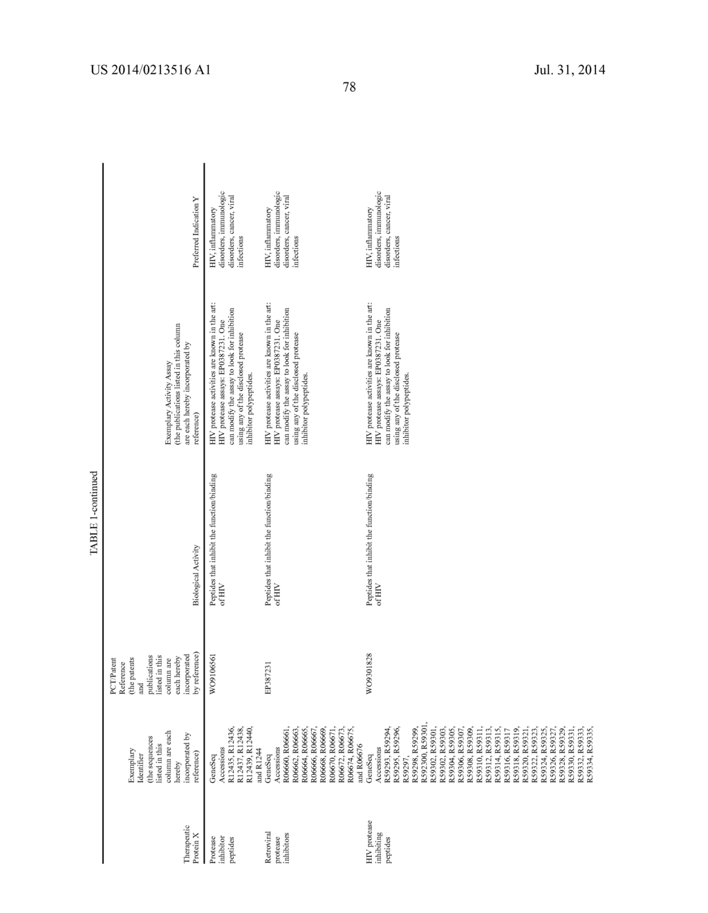 THERAPEUTIC AGENTS COMPRISING ELASTIC PEPTIDES - diagram, schematic, and image 111