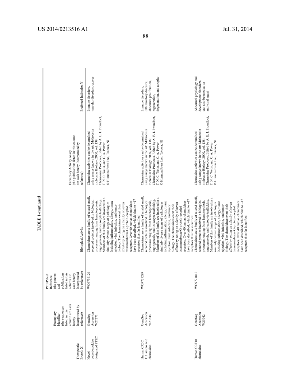 THERAPEUTIC AGENTS COMPRISING ELASTIC PEPTIDES - diagram, schematic, and image 121