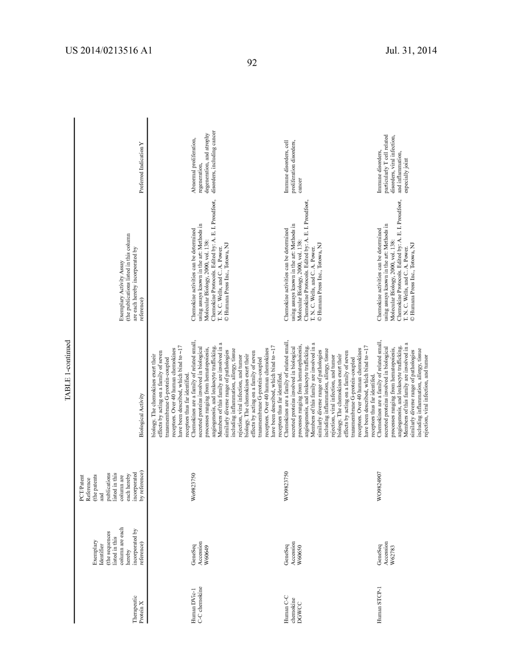 THERAPEUTIC AGENTS COMPRISING ELASTIC PEPTIDES - diagram, schematic, and image 125