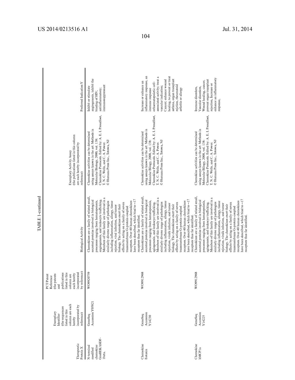 THERAPEUTIC AGENTS COMPRISING ELASTIC PEPTIDES - diagram, schematic, and image 137