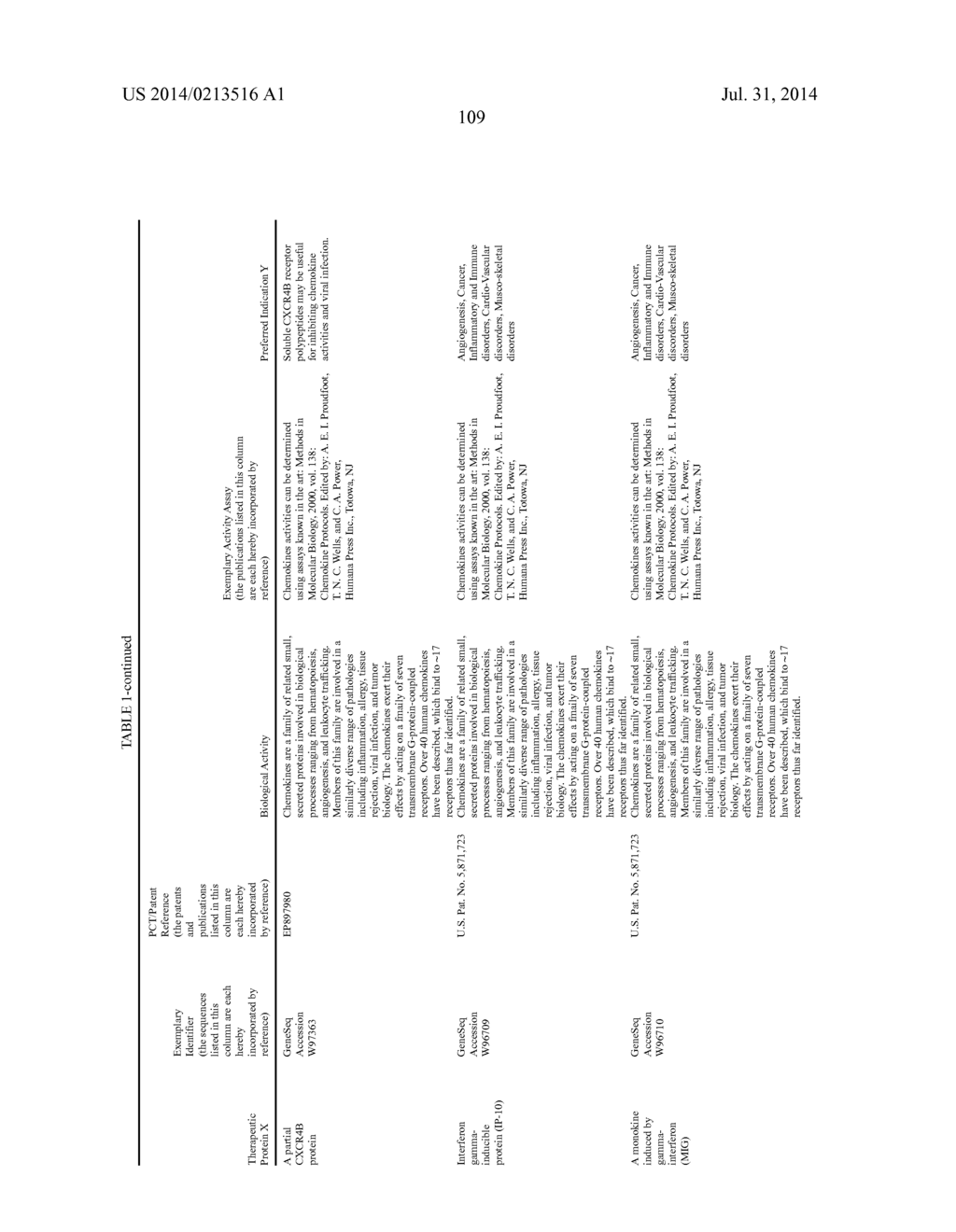 THERAPEUTIC AGENTS COMPRISING ELASTIC PEPTIDES - diagram, schematic, and image 142