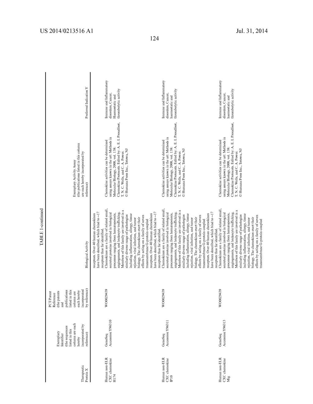 THERAPEUTIC AGENTS COMPRISING ELASTIC PEPTIDES - diagram, schematic, and image 157