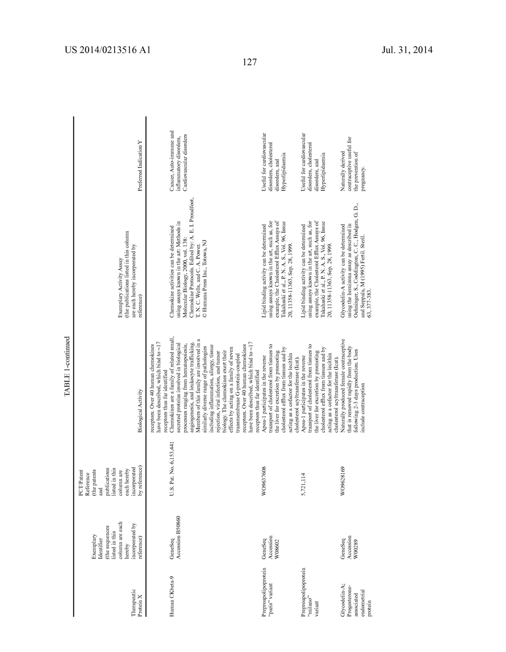 THERAPEUTIC AGENTS COMPRISING ELASTIC PEPTIDES - diagram, schematic, and image 160