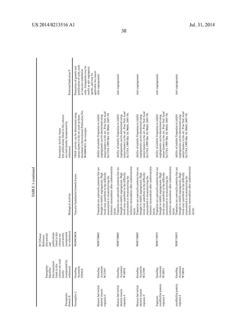 THERAPEUTIC AGENTS COMPRISING ELASTIC PEPTIDES - diagram, schematic, and image 63