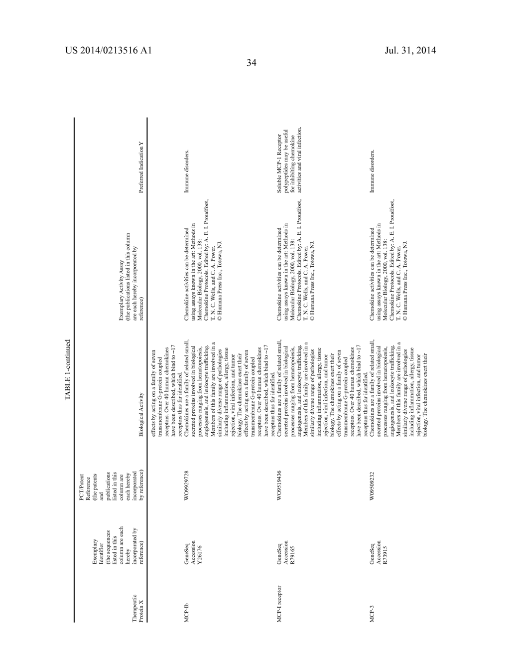 THERAPEUTIC AGENTS COMPRISING ELASTIC PEPTIDES - diagram, schematic, and image 67