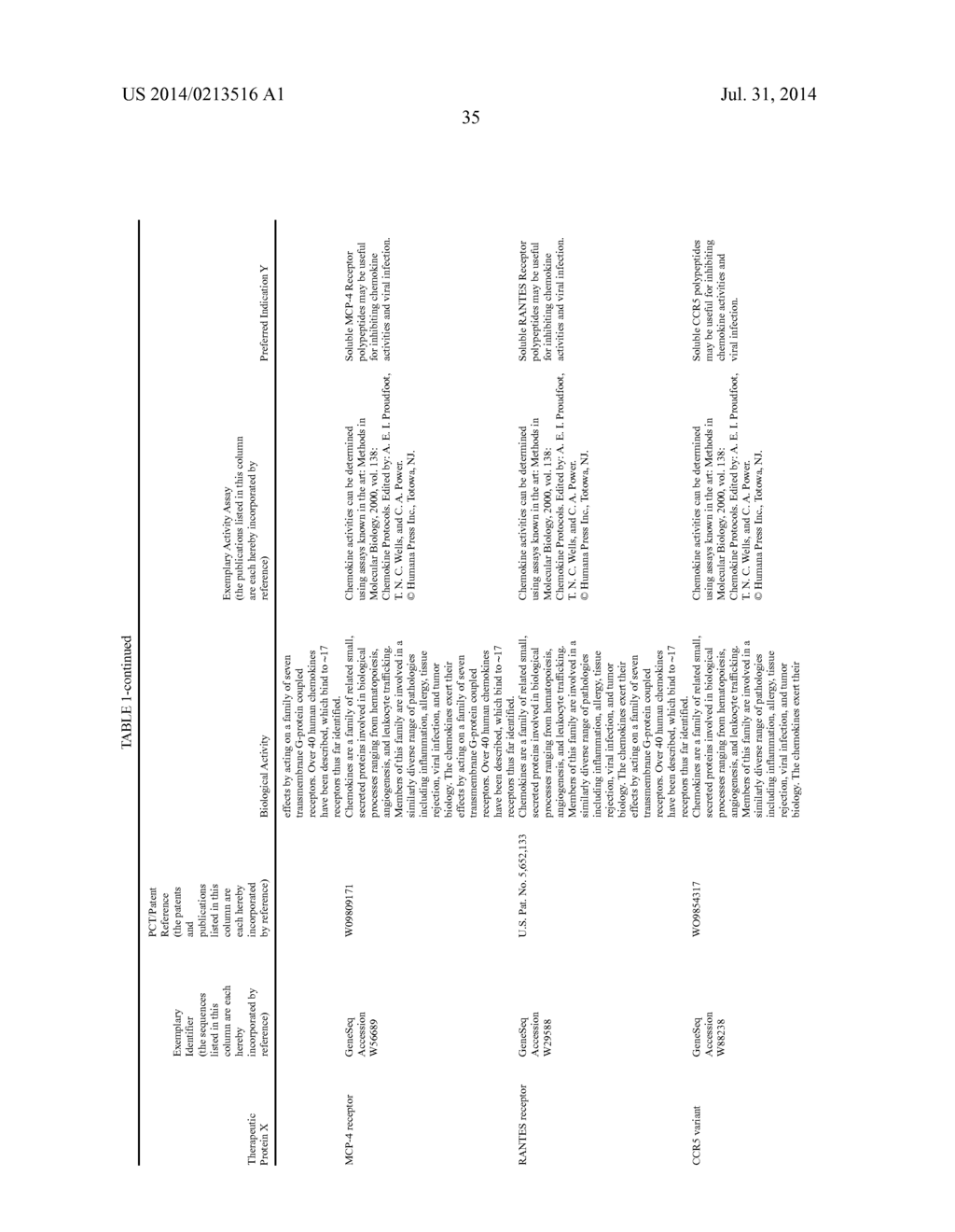 THERAPEUTIC AGENTS COMPRISING ELASTIC PEPTIDES - diagram, schematic, and image 68