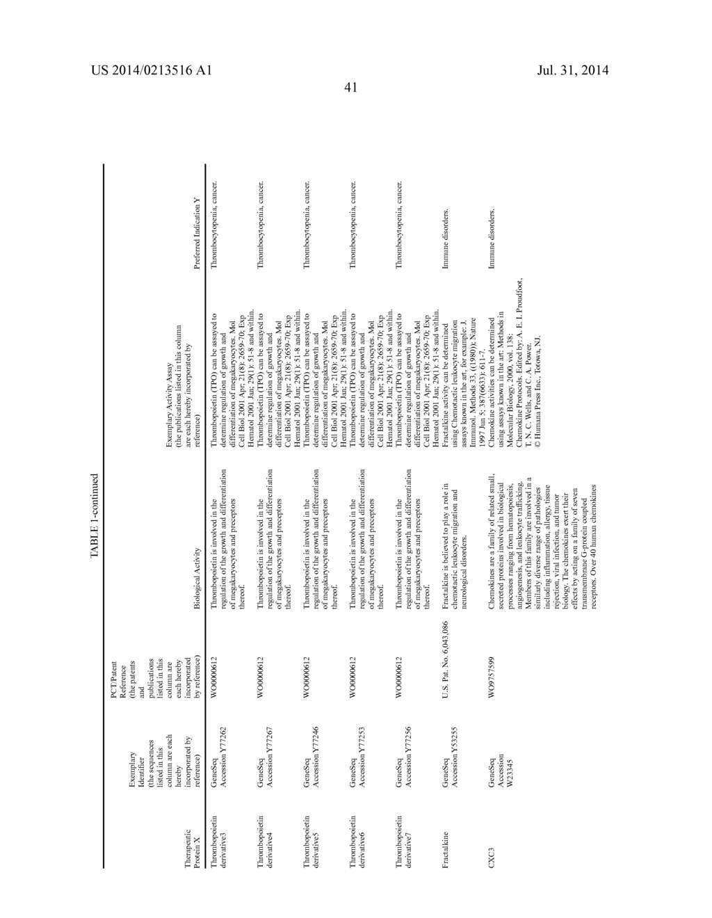 THERAPEUTIC AGENTS COMPRISING ELASTIC PEPTIDES - diagram, schematic, and image 74